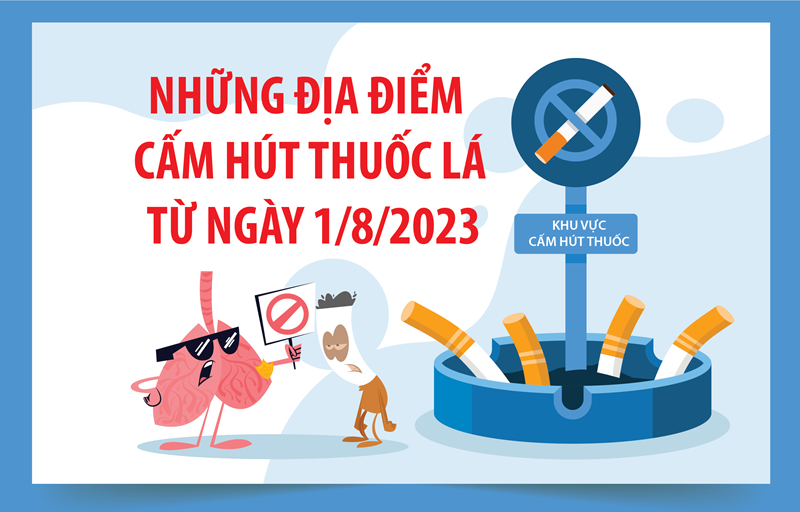 [Infographics] Quy định mới về việc thực hiện địa điểm cấm hút thuốc lá theo Thông tư số 11/2023/TT-BYT