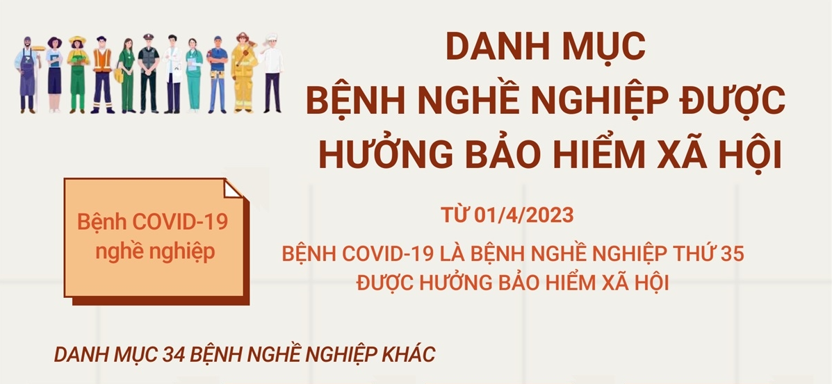 [Infographics] Danh mục Bệnh nghề nghiệp được hưởng BHXH (cập nhật đến 01/4/2023)