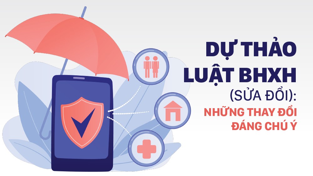 Dự thảo Luật BHXH (sửa đổi): Mở rộng đối tượng, gia tăng quyền lợi